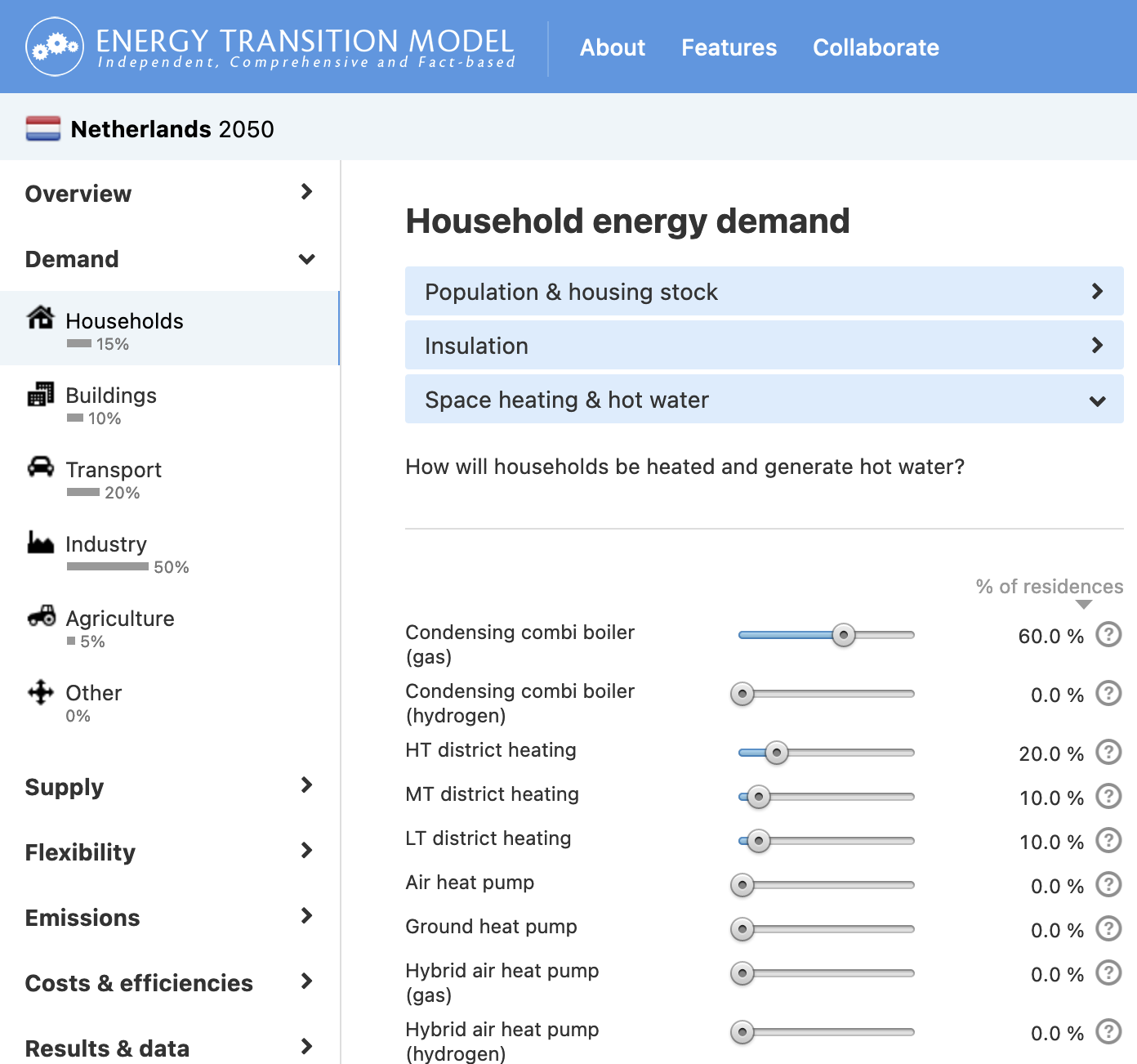 District heating share in households