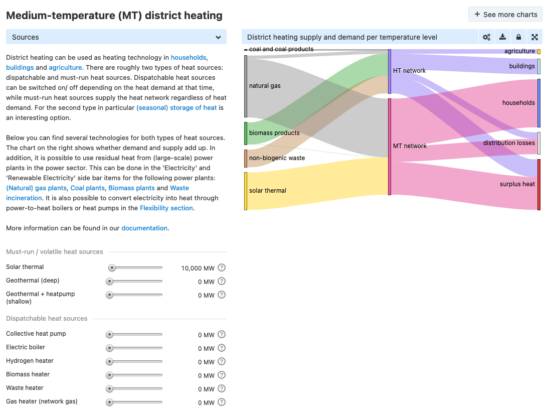Heat supply and demand