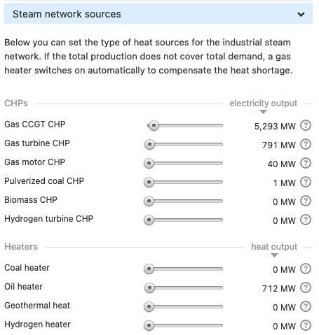 Heat sources in industry