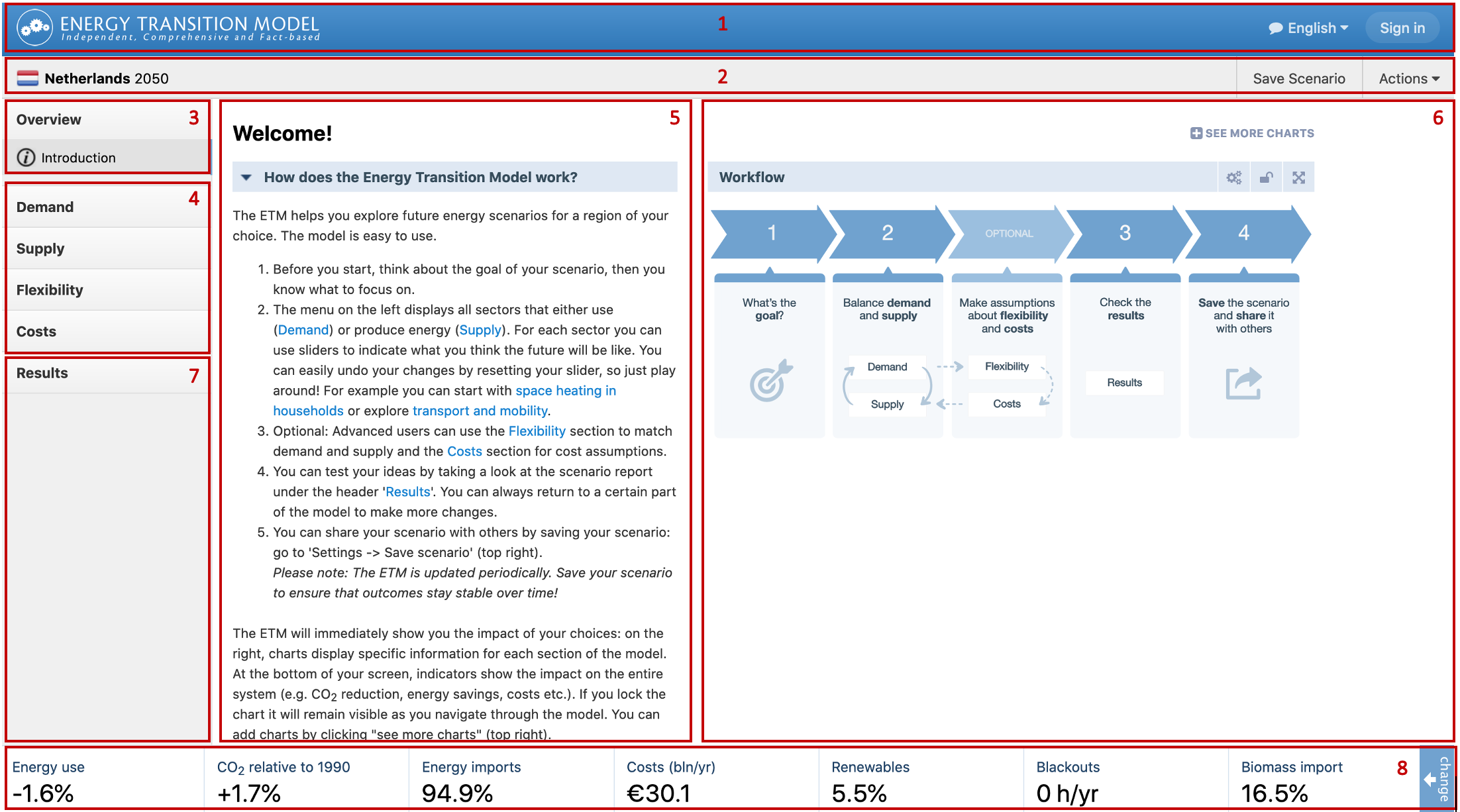 The ETM interface