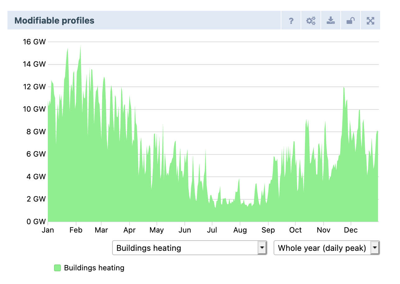 Modify profiles chart